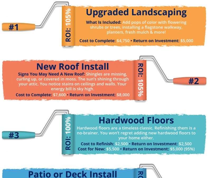 Top 4 Home Renovations for Maximum ROI [INFOGRAPHIC]
