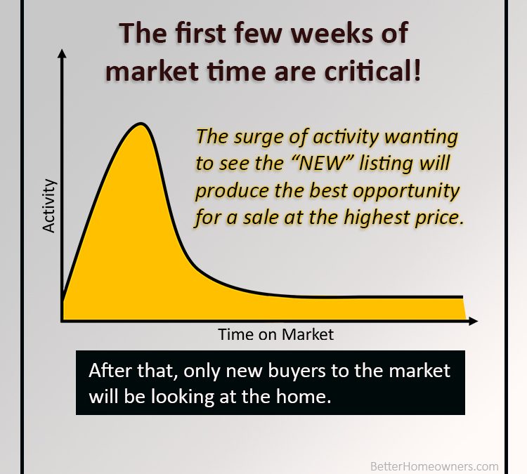 The first few weeks of market time are critical!